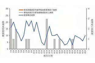 新版流感之战！哈利伯顿本场上脚科6德罗赞个人版战靴